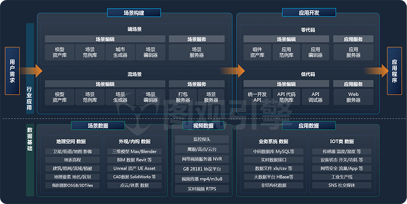 数字孪生开发平台有哪些？这些平台要知道