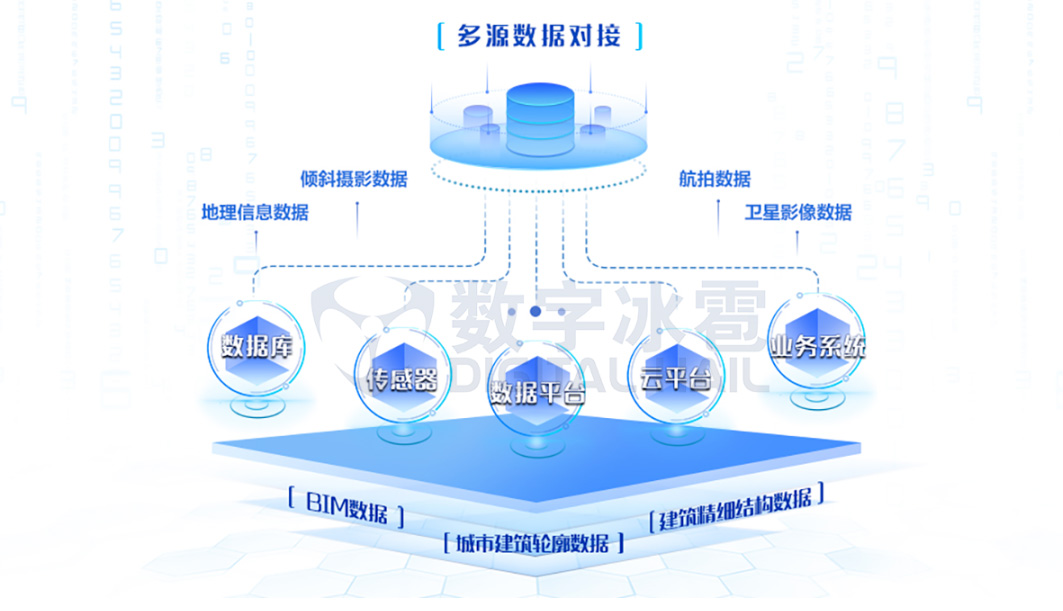 应急处置：全时空智能感知、一键指挥调度