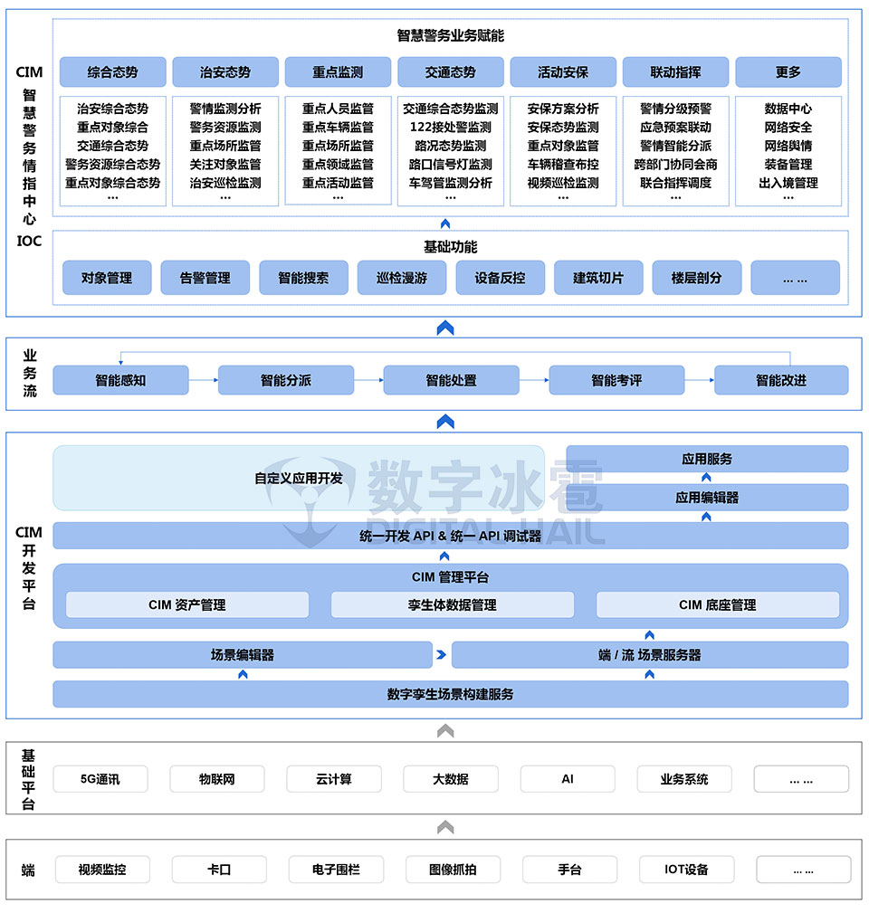 方案概述