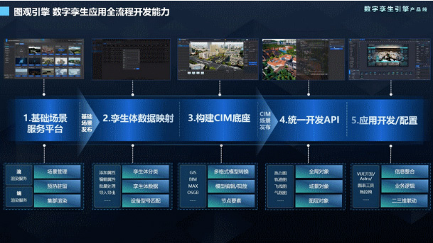 投资少、见效快，高质量交付数字孪生项目