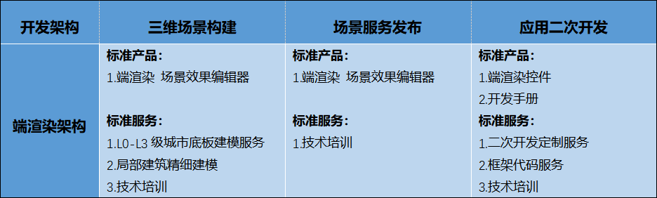 图观™端渲染架构 技术产品