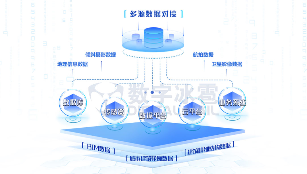 多源数据高效融合